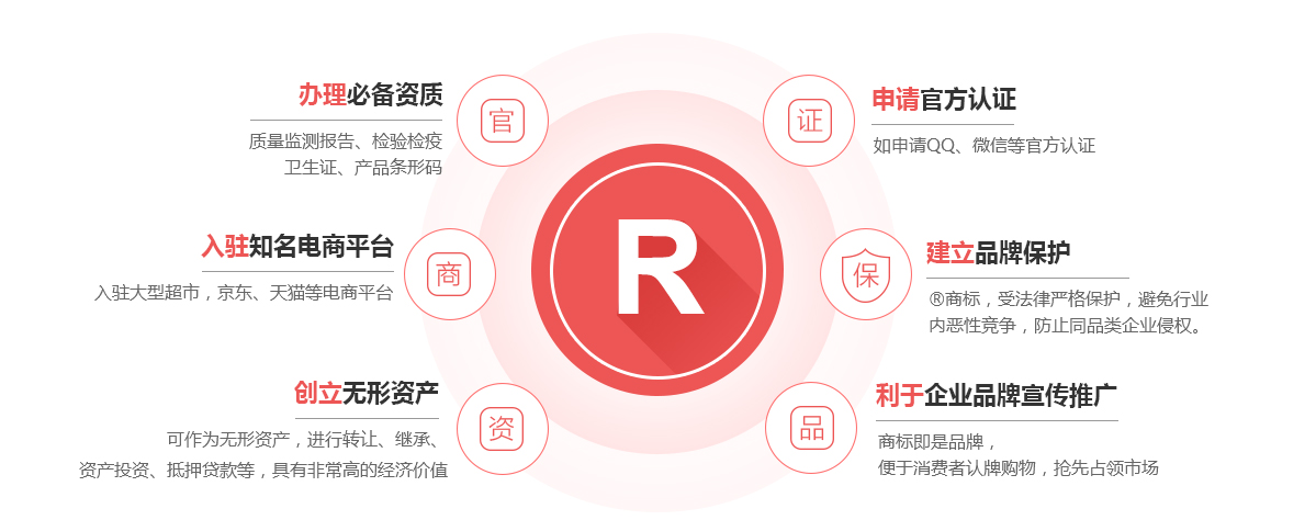 孝义商标注册的作用